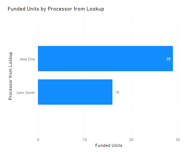 multiple_users_fixed_data_lookup