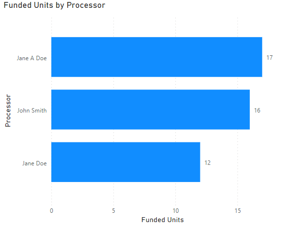 multiple_user_name_graph