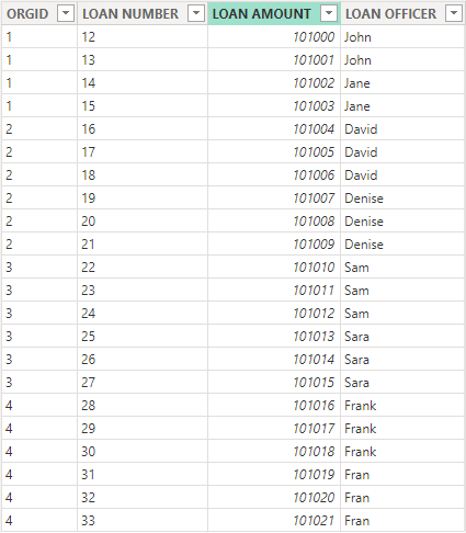 los_data_table